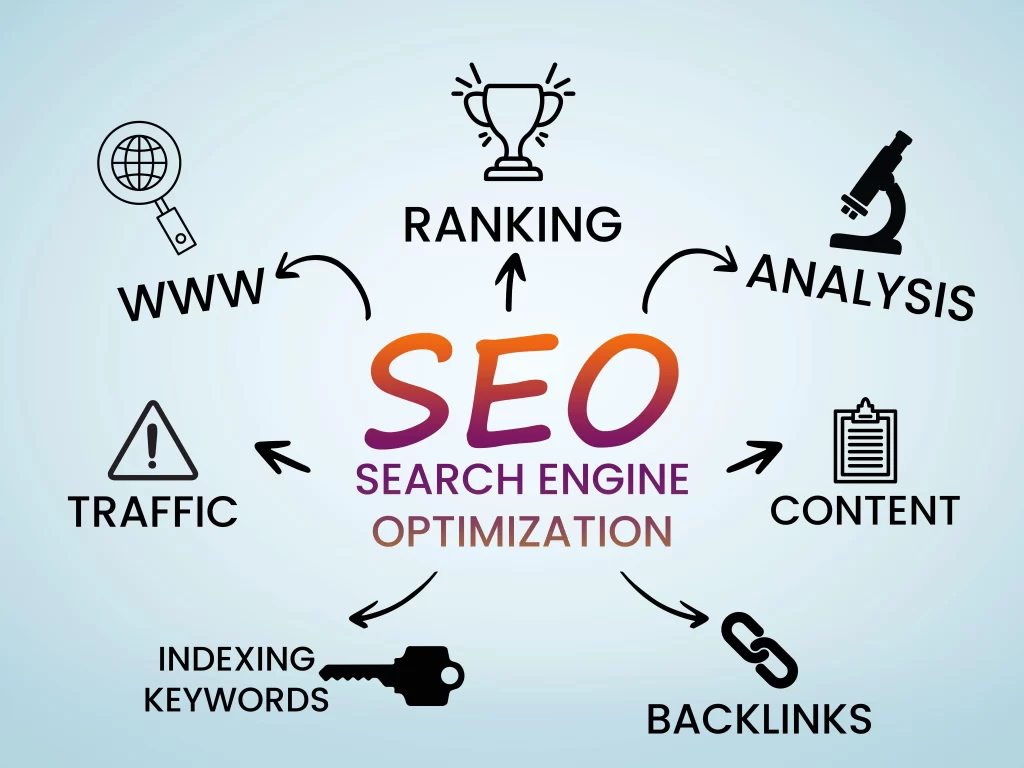 Boost Your Website's Rankings, Search Engine Optimization , SEO, SEO Success, SEO Strategies SEO and its Importance, The Role of Content in SEO
