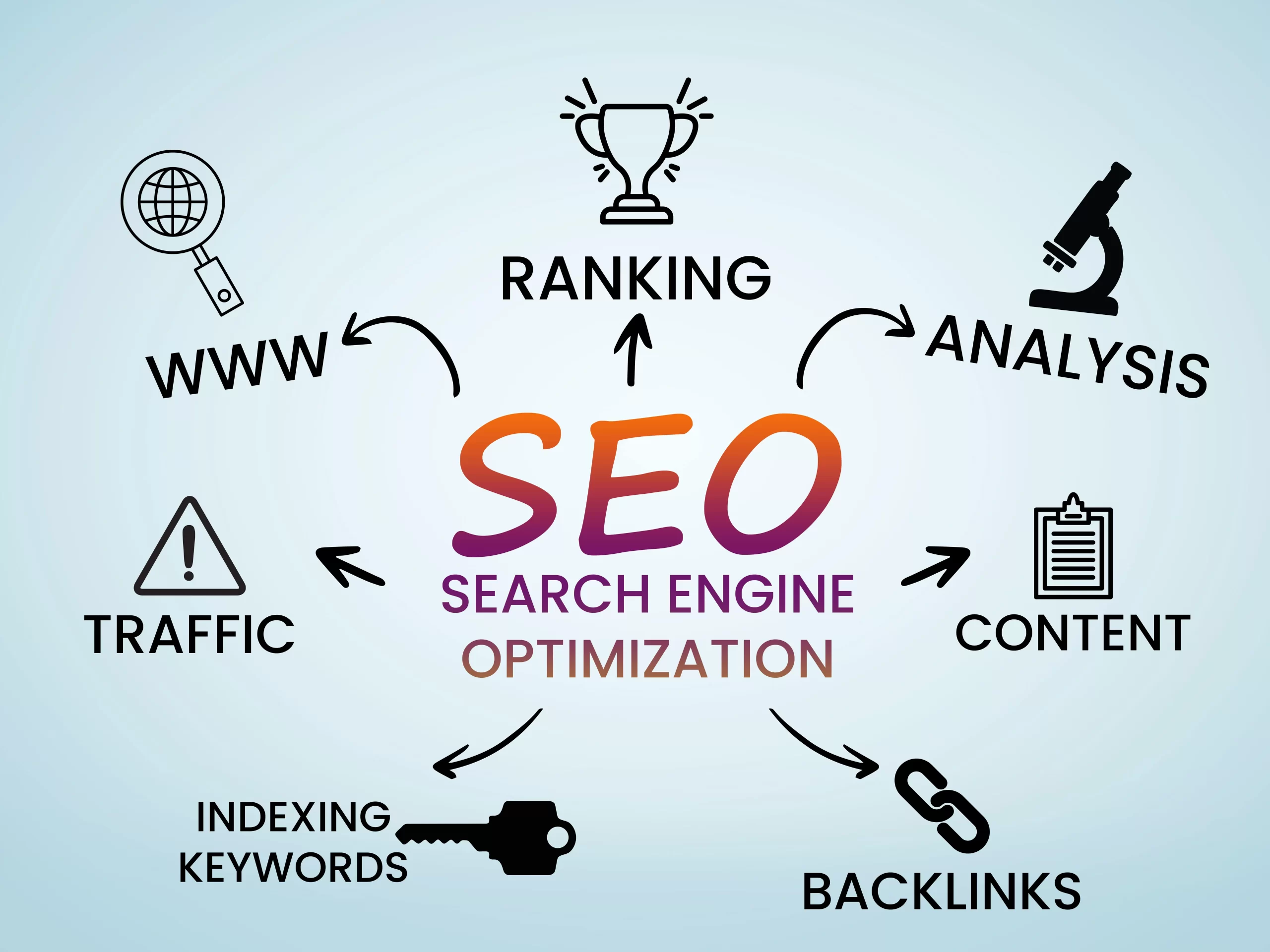 SEO and its strategies